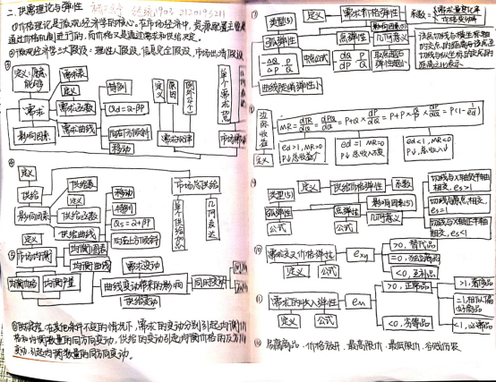 经济学院褚天舒的笔记